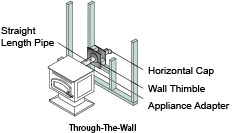 Through-The-Wall Vertical Rise Installation